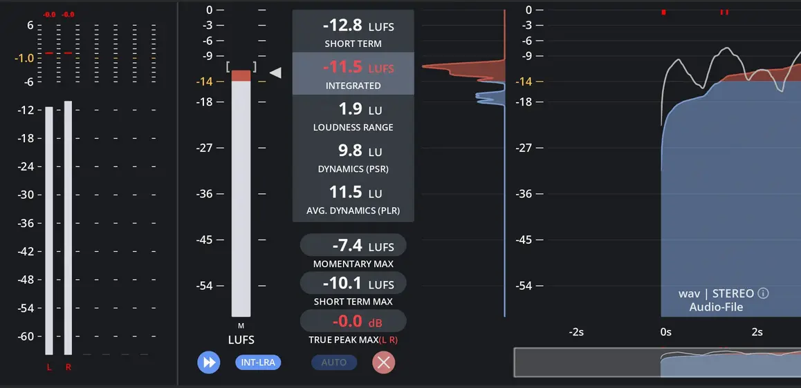 LUFS Targets by Platform