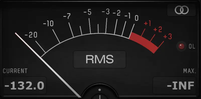 RMS Meter Example